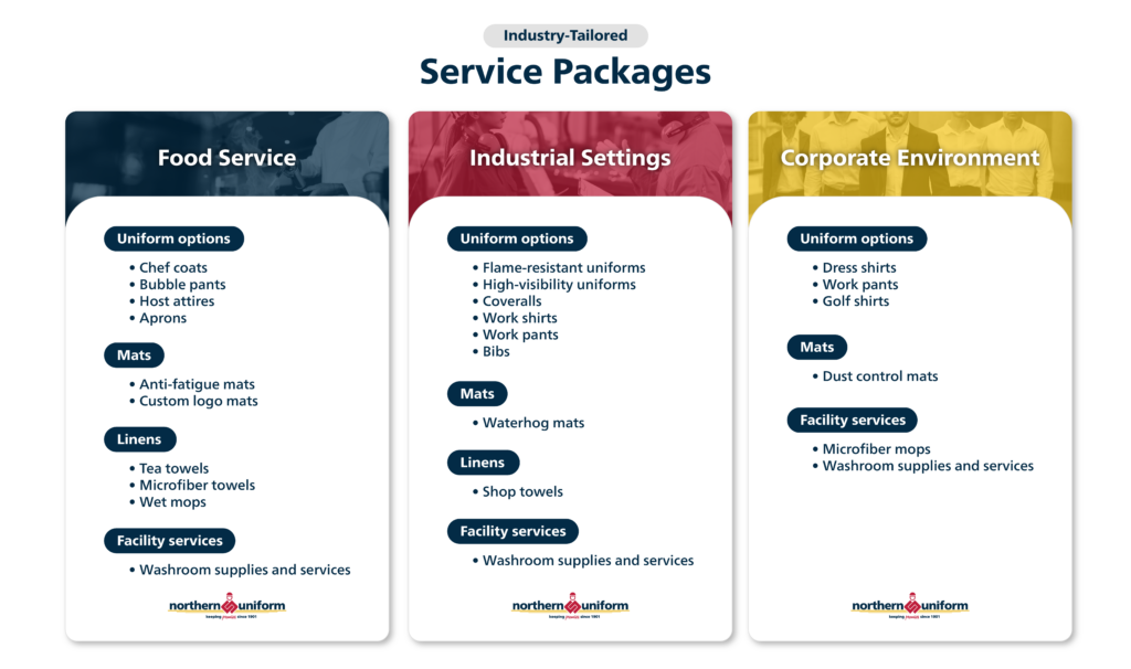 Uniform Packaging What is the Best Uniform Package for Your Business? - Northern Uniform