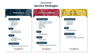 NUS Service Packages