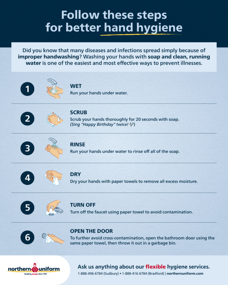 hand washing steps